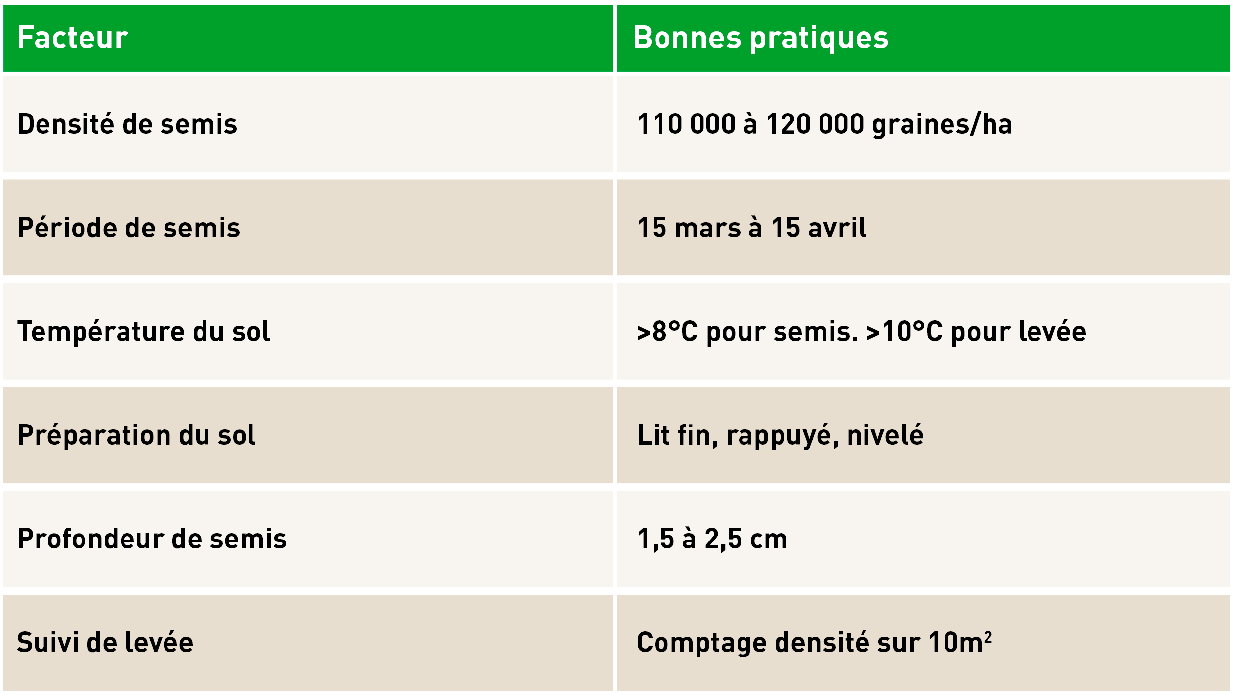 tableau_BF_parametres_cles_implantation