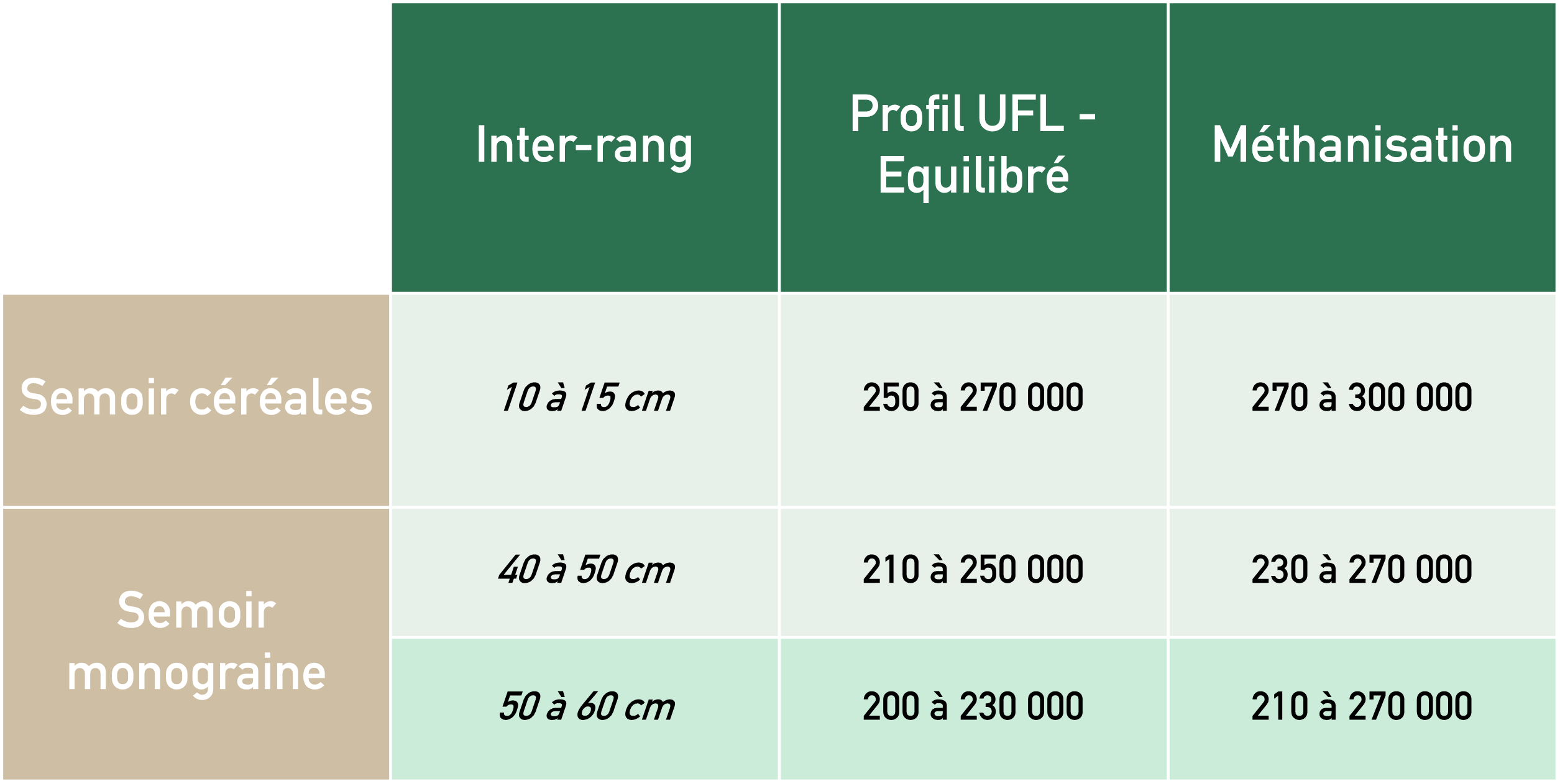 tableau_2implantation_sorgho
